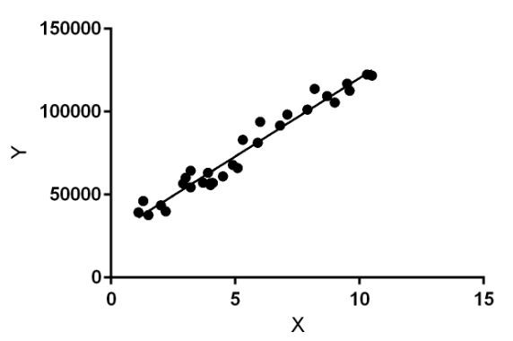 Linear Regression Plot