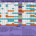 Monotype Chart Version 2.03