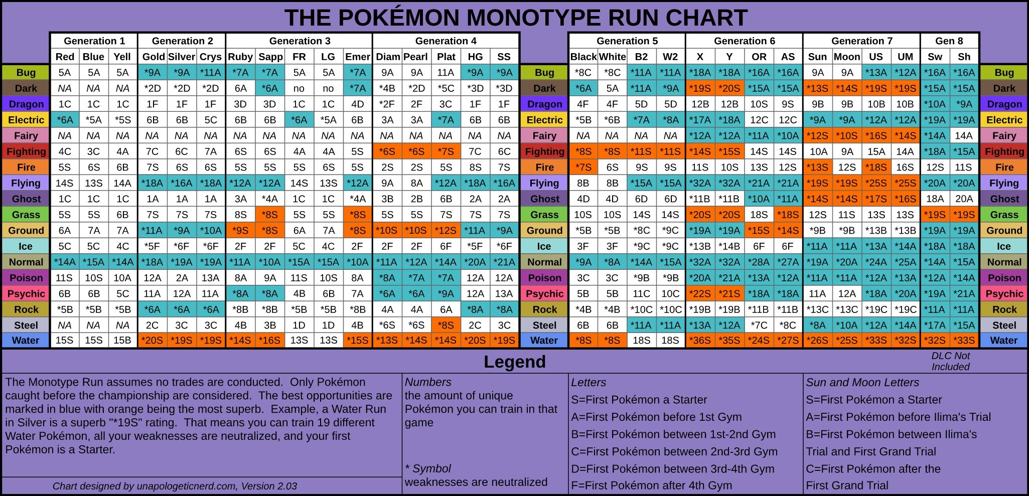 Monotype Chart Version 2.03