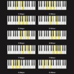 Most common piano chords include A, C, D, E, F, and G in both the major and minor scale.