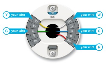 Nest C-wire diagram illustrating the common wire connection for thermostat installation.