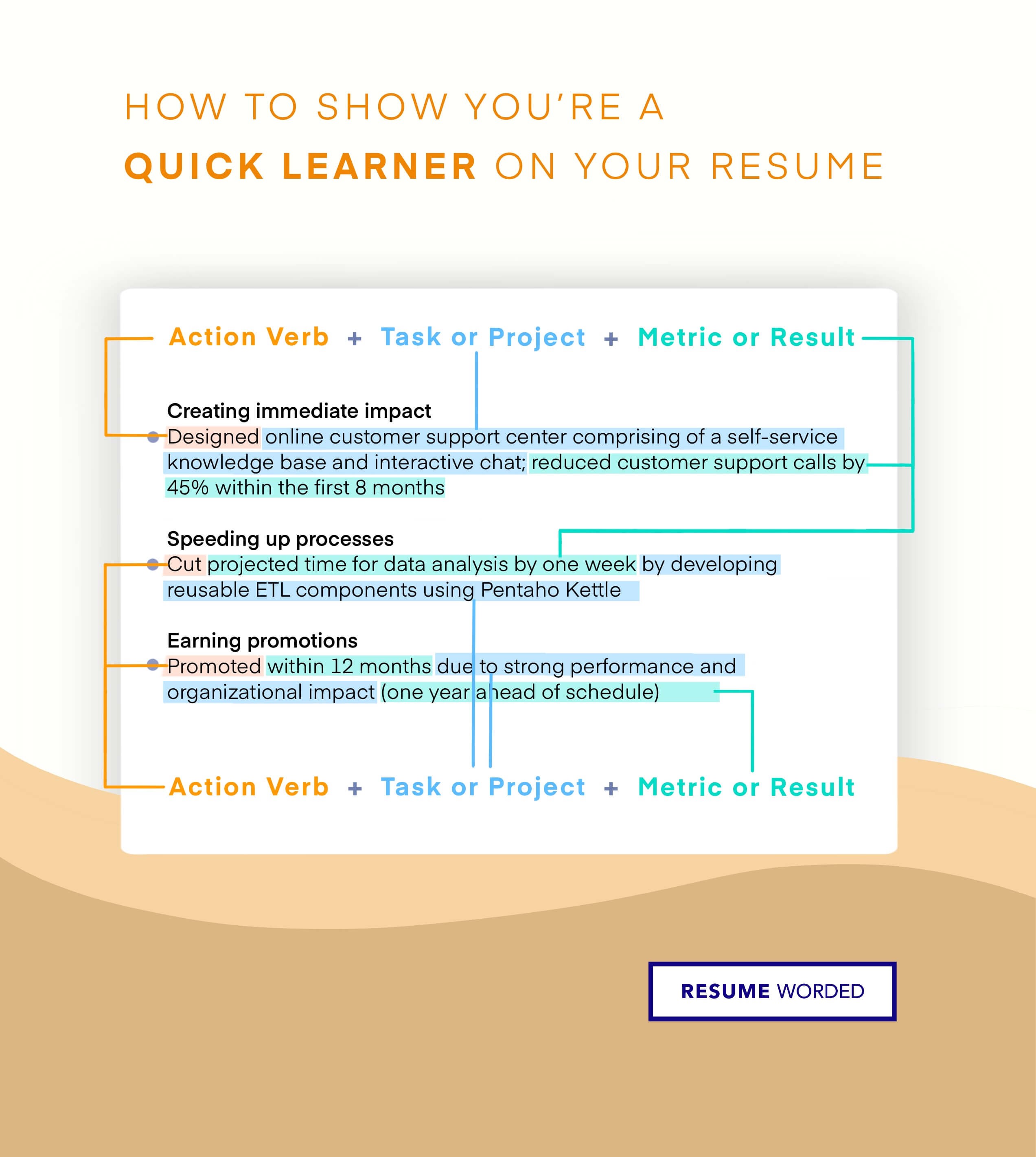 Examples of resume bullet points demonstrating quick learning ability