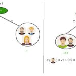 Decision Tree Example for Movie Preference