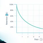 The forgetting curve ebbinghaus