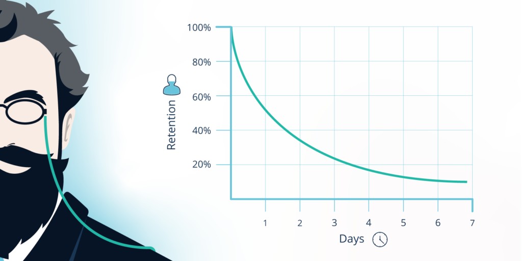 The forgetting curve ebbinghaus