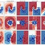 Example of Scikit-learn Estimator Workflow