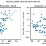 Mean Squared Error Calculation