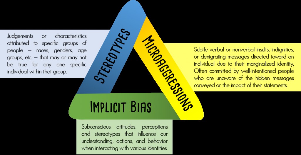 A triangle: the left side is blue with black text reading