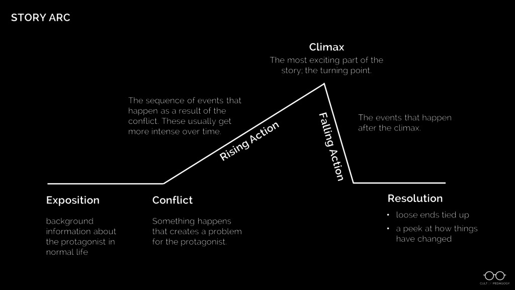 Story Arc Diagram