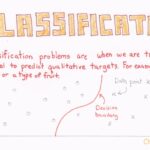 Illustration of supervised machine learning classification