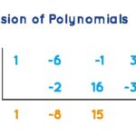 Synthetic division of polynomial - Factor Theorem