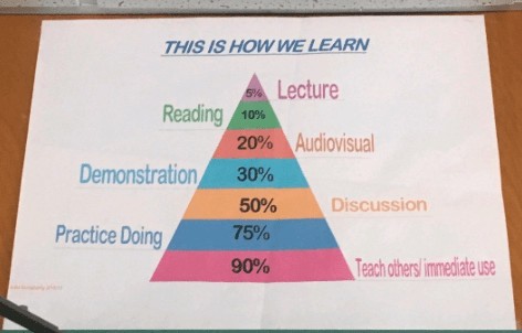 Beyond ‘Liking’: Why ‘Do and Learn’ is Key to Effective Education