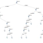 Decision Tree in Machine Learning