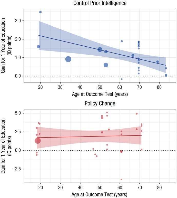 Cognitive Abilities Enhanced By Learning