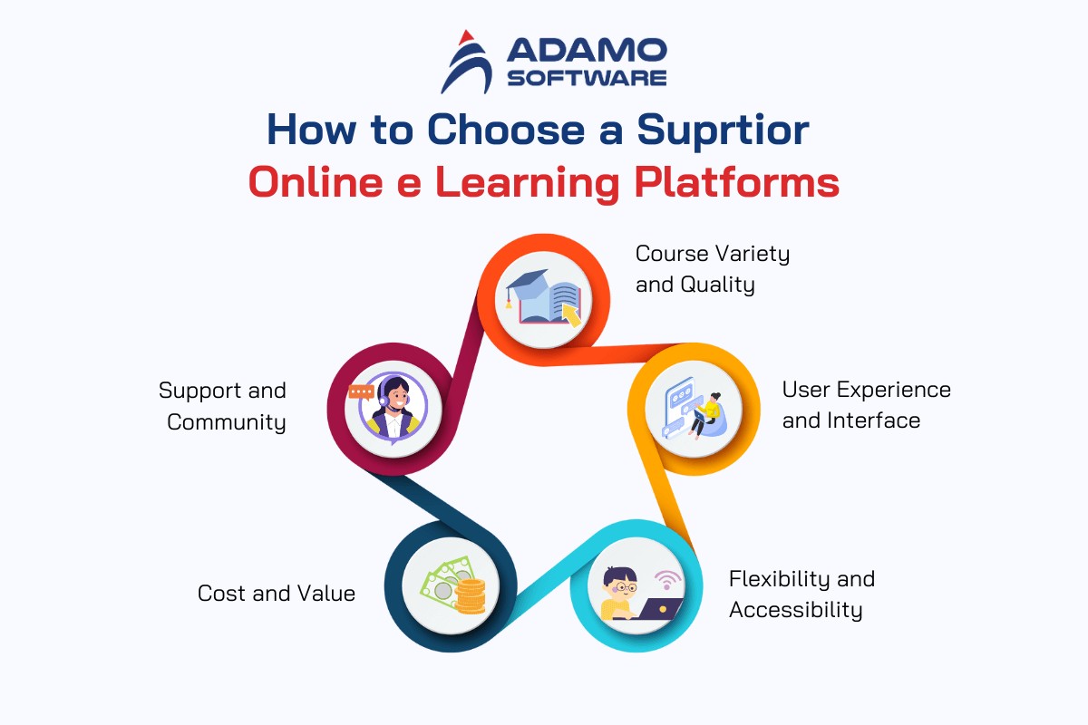Choosing an e-learning platform