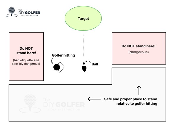 Tee box positioning