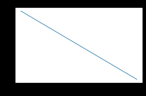 Hinge Loss Function