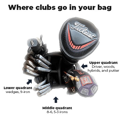 Beginner golf clubs and accessories
