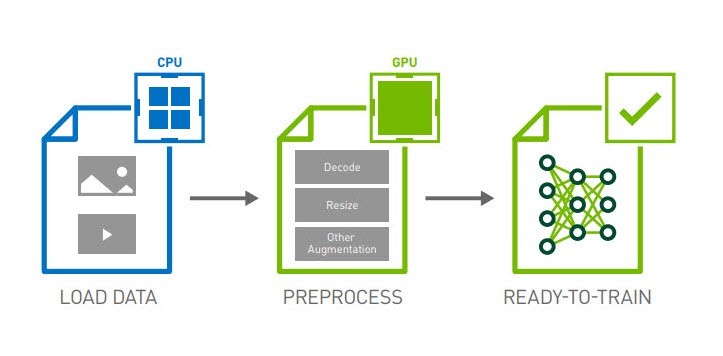CUDA Architecture