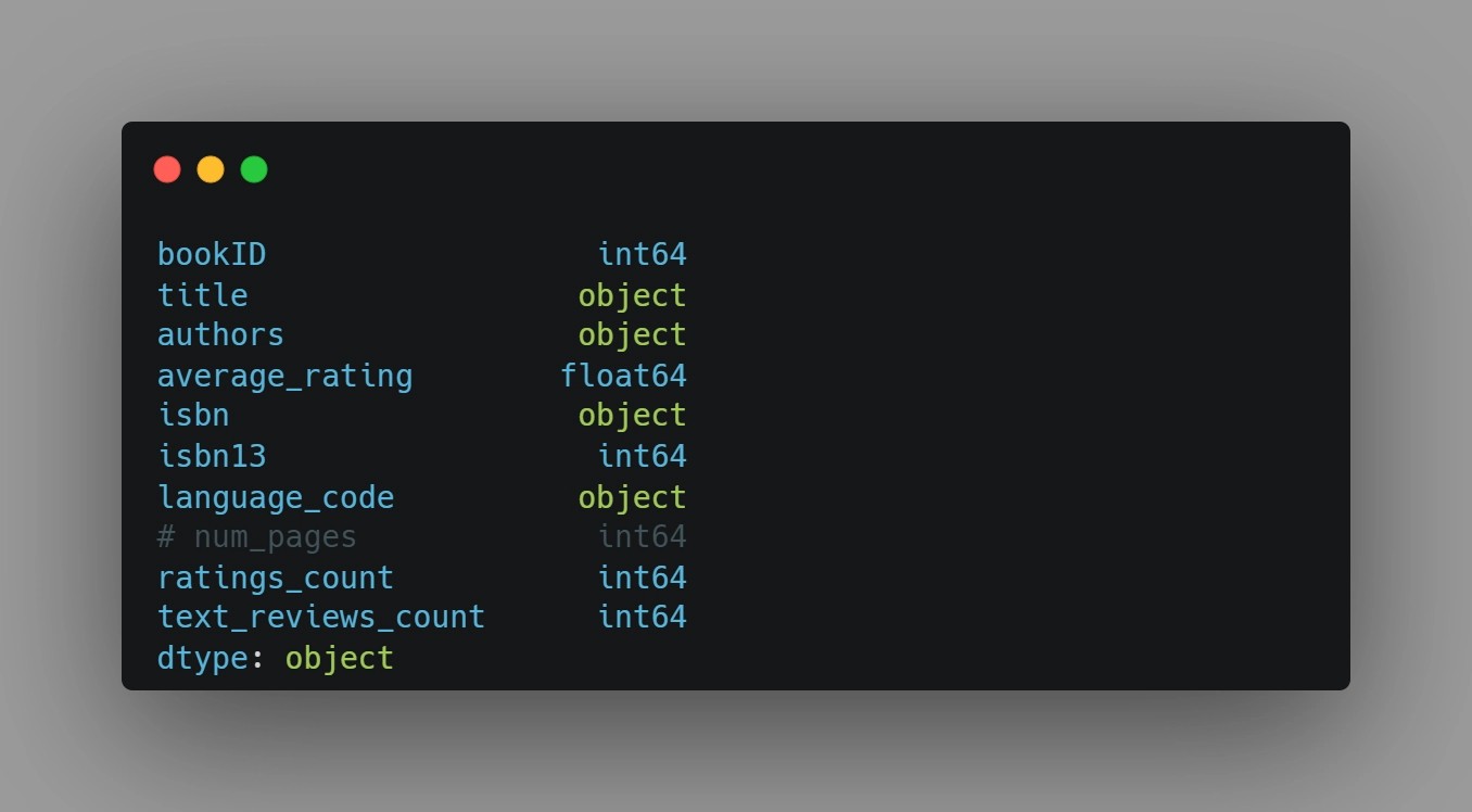 Data types of various columns in the dataset