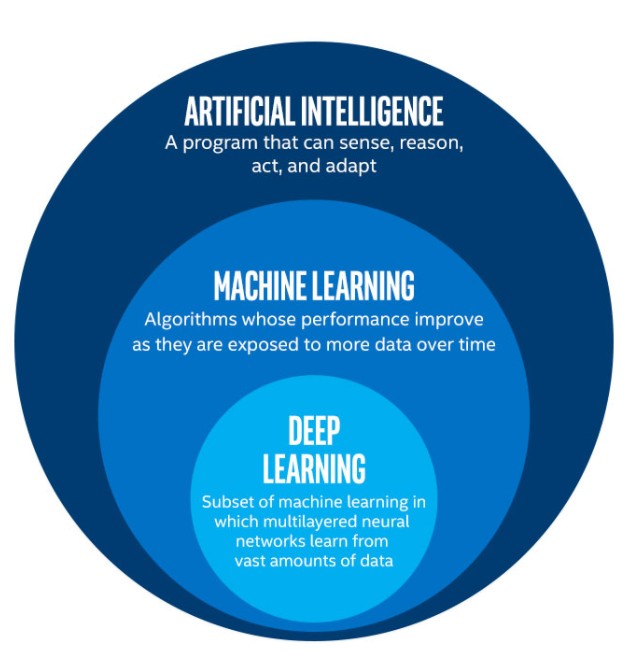 Neural Network Layers