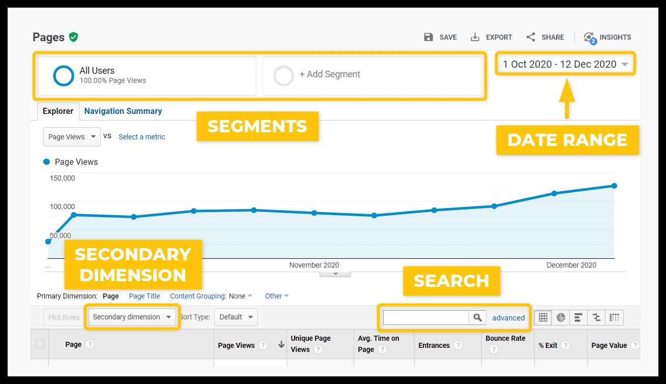 Google Analytics Further Segmentation