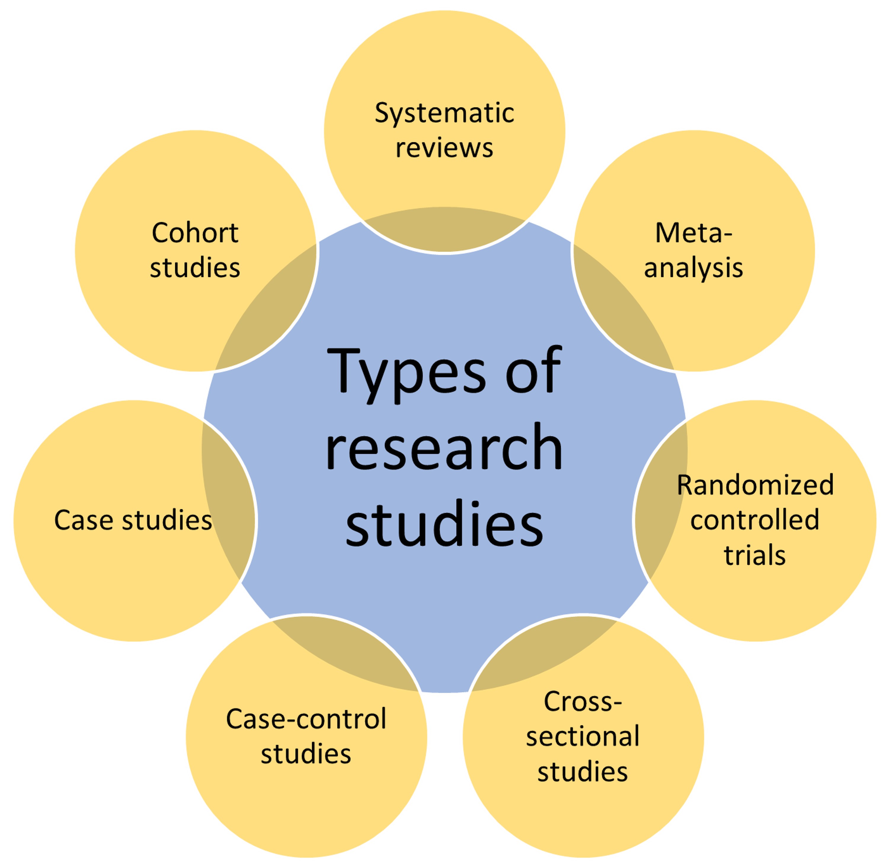 Developing Critical Thinking Skills: A Strategic Plan