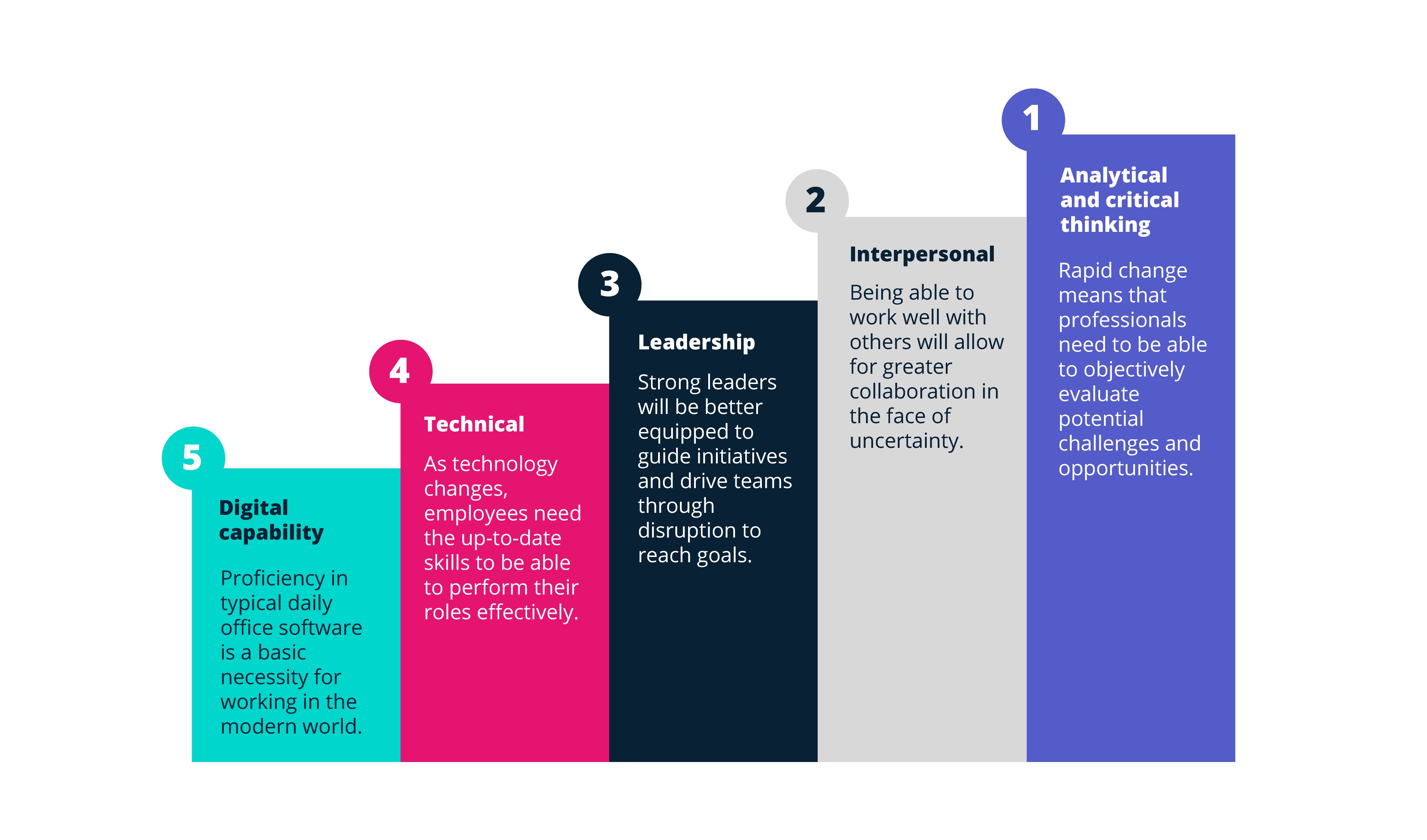 Skills Development Methods
