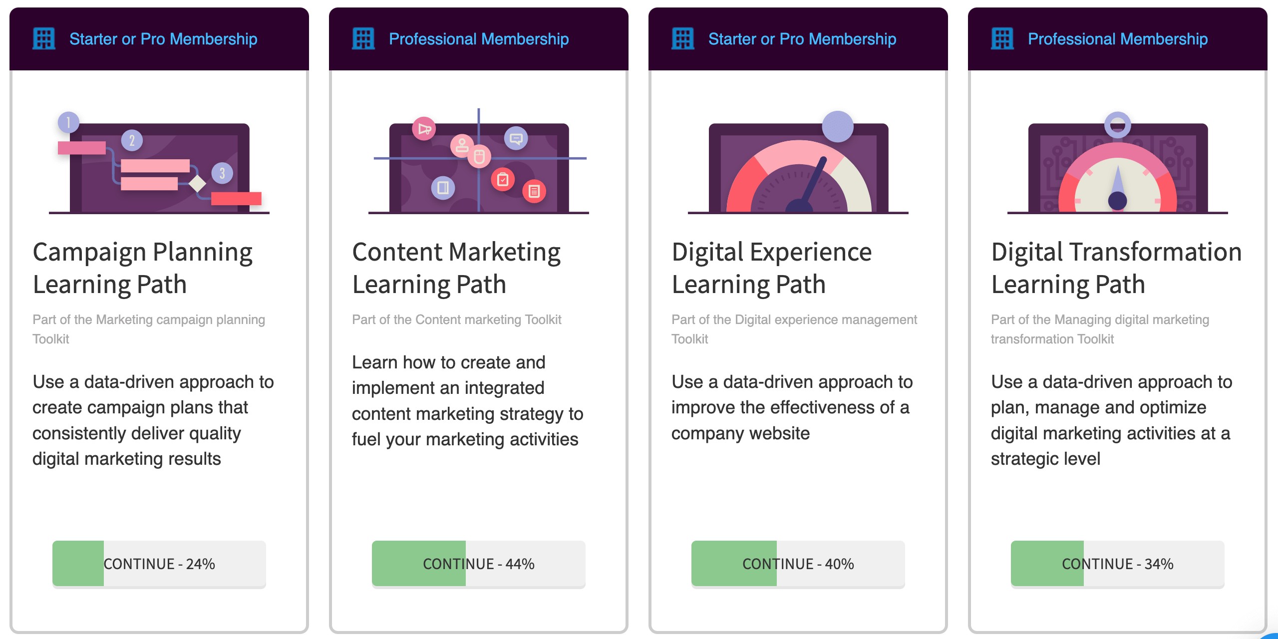 Screenshot of a sample of Smart Insights Learning Paths: Campaign Planning, Content Marketing, Digital Experience and Digital Transformation