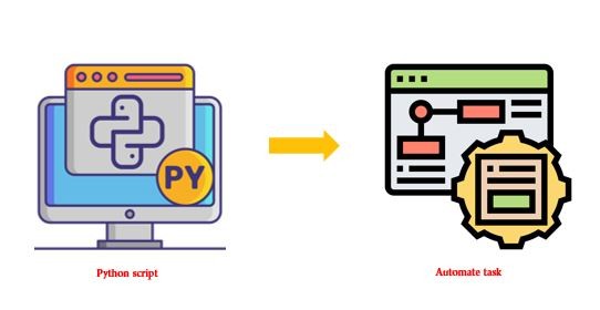 Python for scripting and automation