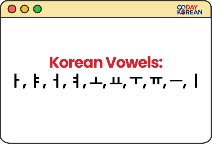 Hangul Vowels Chart