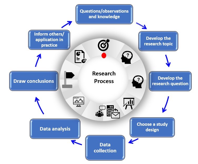 The Impact of Critical Thinking on Academic Performance