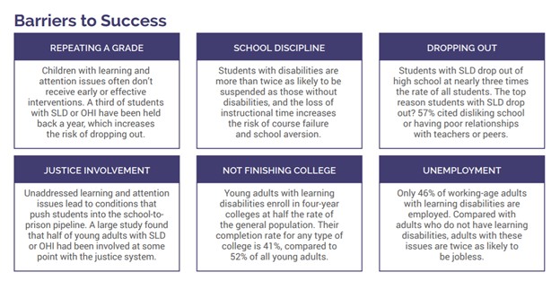 Barriers to Success for Individuals with Learning Disabilities