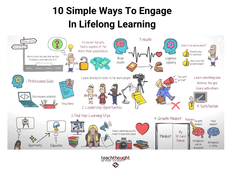 Core Skills for Lifelong Learning