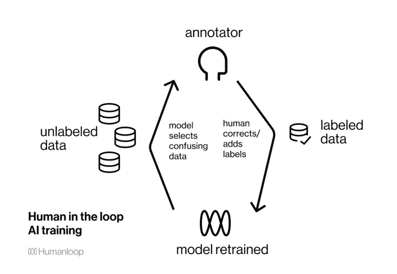 HTIL diagram