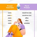 Spanish Verb Conjugation Chart