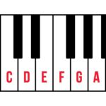 Keyboard diagram with white notes labelled in red.