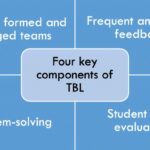 Team Based Learning
