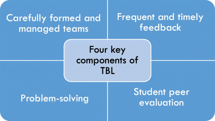 Team Based Learning