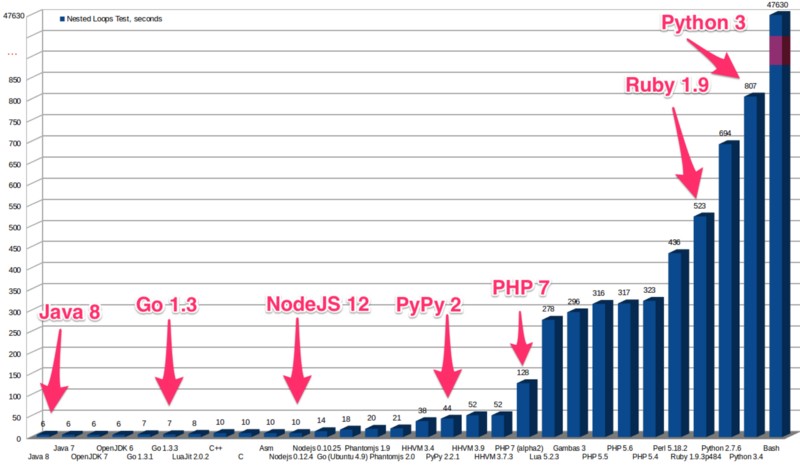 JavaScript performance