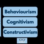 Behaviorism learning theory illustrating stimulus and response