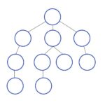 Data structures are used all over computer programming and are the backbone of most of the code people write.