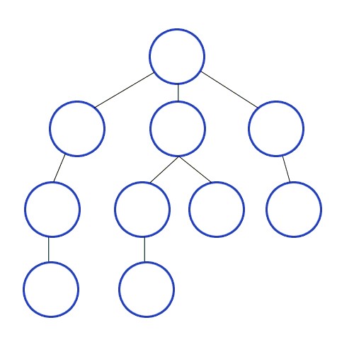 Discrete Math Concepts