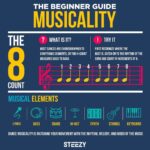 dance musicality