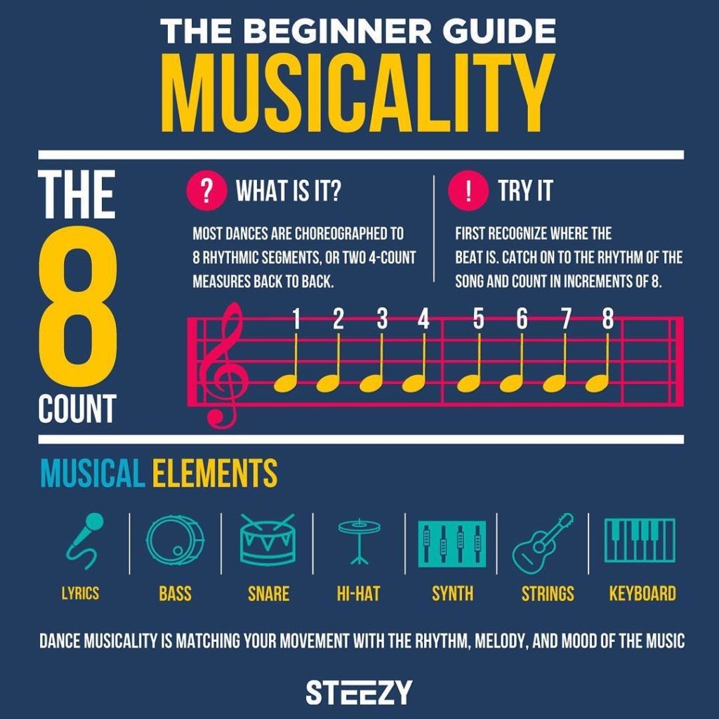 dance musicality