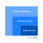 Illustration of data flowing into a machine learning model