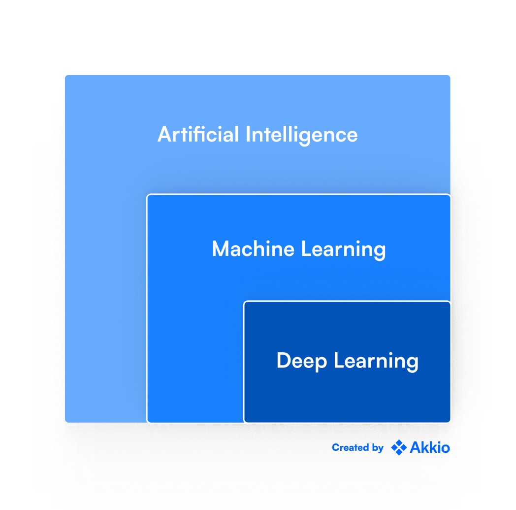 Illustration of data flowing into a machine learning model
