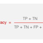 Image showing an example calculation of accuracy using true positives, true negatives, false positives, and false negatives