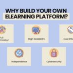 Why Build Your Own eLearning Platform?