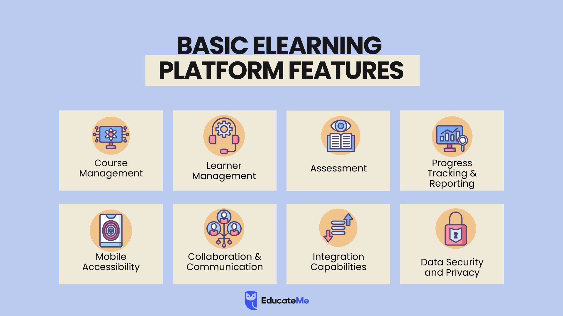 Basic eLearning Platform Features